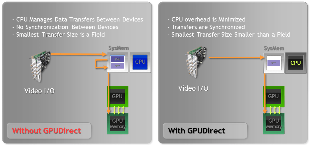 GPUDirect for Video przyspiesza produkcję wideo w czasie rzeczywistym