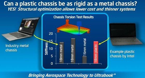 Intel chce zamienić aluminium na plastik