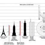 Szansa na stworzenie tego statku, naszym zdaniem mieście się na granicy błędu statystycznego.