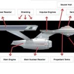 Szansa na stworzenie tego statku, naszym zdaniem mieście się na granicy błędu statystycznego.