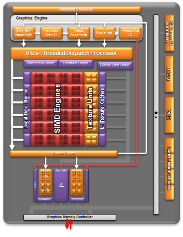 AMD seria A: aż 384 procesorów strumieniowych znajduje się w graficznym rdzeniu Radeon.