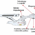 Szansa na stworzenie tego statku, naszym zdaniem mieście się na granicy błędu statystycznego.