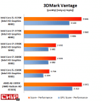 Wydajność zintegrowanej grafiki: W lepszej jakości oraz większej rozdzielczości na prowadzenie wysuwa się APU AMD pierwszej generacji...