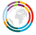 Do końca 2017 r. globalny ruch związany z przesyłaniem danych wzrośnie 15-krotnie