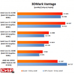 Wydajność zintegrowanej grafiki: Pod względem wydajności graficznej w DX10 nowe układy Intela sprawują się nieźle.