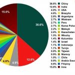 20 największych źródeł spamu wysyłanego do użytkowników europejskich w czerwcu 2012 r.
