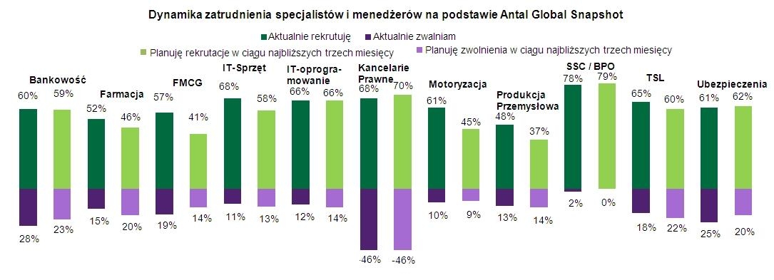 Twoje zainteresowania przekładają się na realne pieniądze