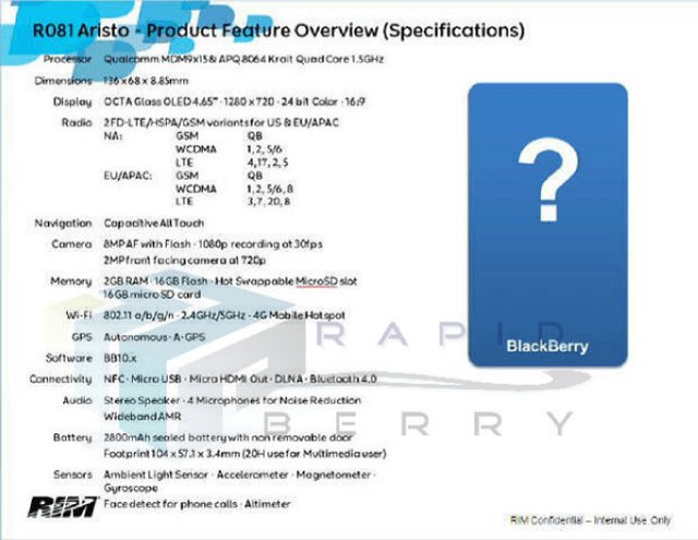 Specyfikacja sprzętowa BlackBerry Aristo (źródło: Rapid Berry)