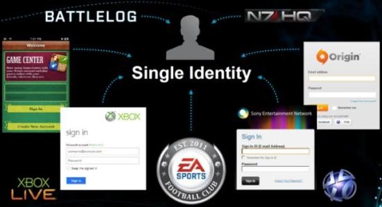 Single Identity połączy wiele kont w jedno (fot.venturebeat.com)