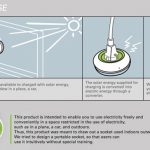 Window Socket, czyli gniazdko na szybę z wbudowaną baterią słoneczną i akumulatorem.