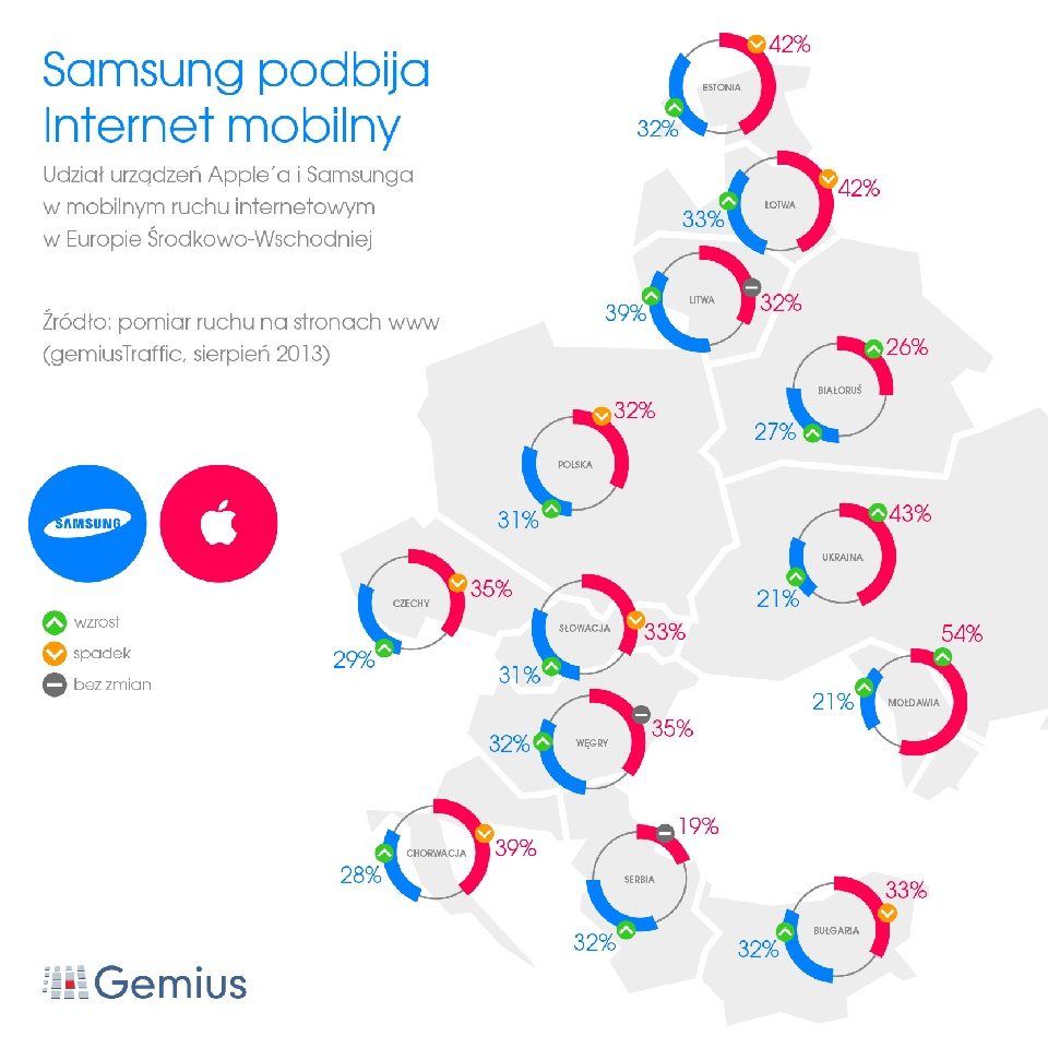 Samsung podbija Internet mobilny