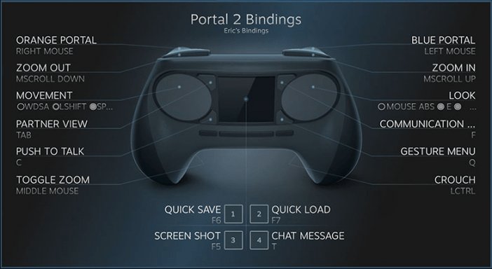 Klawiszologia nowego pada na przykładzie gry Portal 2
