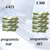 Ile zarabiają programiści?