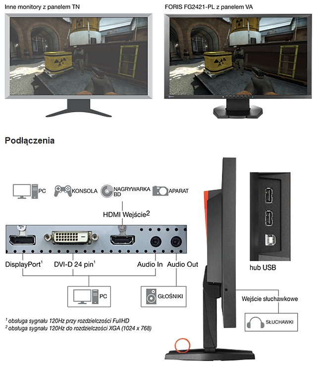 Eizo chwali swój monitor Foris FG2421 jako model przeznaczony szczególnie dla graczy.
