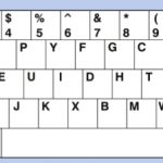 Ograniczona ergonomia układu QWERTY sprawia, że pojawiają się też alternatywne propozycje. W 1932 r. A. Dvorak po długich badaniach opracował tzw. klawiaturę Dvoraka (1) . Aby wymusić używanie palców obu dłoni, wszystkie samogłoski umieścił po lewej stronie, a większość spółgłosek – po prawej. Układ Colemak (2) opracował w 2006 roku Shai Coleman. Opiera się on na układzie QWERTY, jednak zmieniono lokalizację 17 liter, aby zmaksymalizować wykorzystanie środkowego rzędu klawiszy. W Polsce w czasach maszyn do pisania używano tzw. układu maszynistki (3 ) opartego na niemieckim układzie QWERTZ.