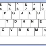 Ograniczona ergonomia układu QWERTY sprawia, że pojawiają się też alternatywne propozycje. W 1932 r. A. Dvorak po długich badaniach opracował tzw. klawiaturę Dvoraka (1) . Aby wymusić używanie palców obu dłoni, wszystkie samogłoski umieścił po lewej stronie, a większość spółgłosek – po prawej. Układ Colemak (2) opracował w 2006 roku Shai Coleman. Opiera się on na układzie QWERTY, jednak zmieniono lokalizację 17 liter, aby zmaksymalizować wykorzystanie środkowego rzędu klawiszy. W Polsce w czasach maszyn do pisania używano tzw. układu maszynistki (3 ) opartego na niemieckim układzie QWERTZ.