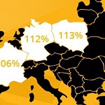 Polska liderem rozwoju handlu mobilnego w Europie