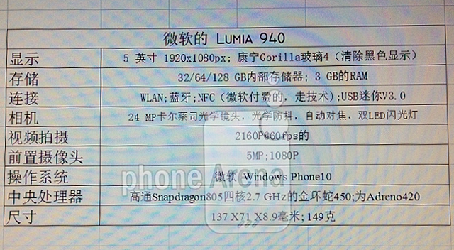 Lumia 940 i 940 XL mogą być bardzo drogie