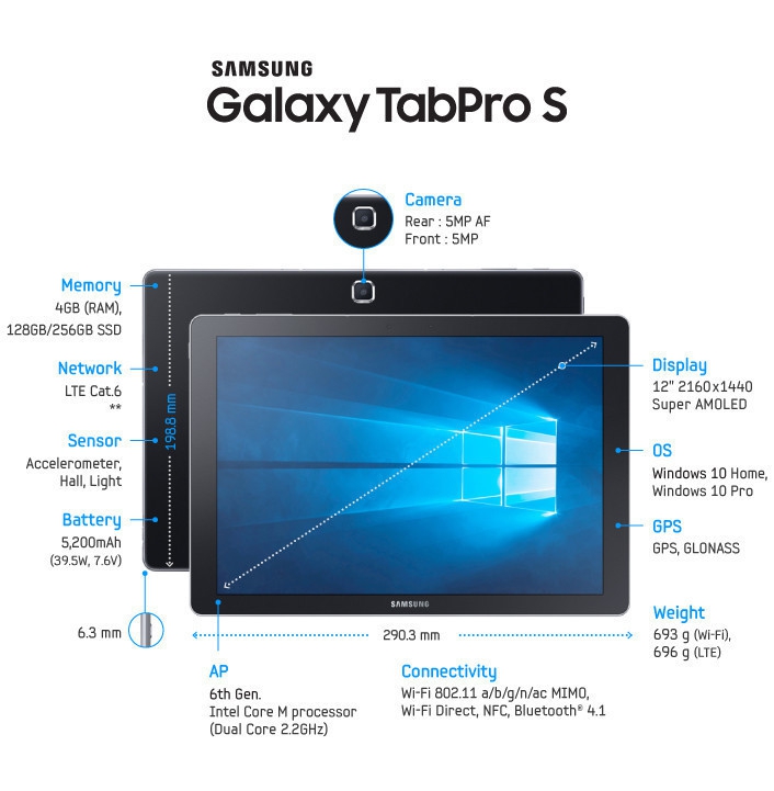Samsung szykuje następcę dla Galaxy TabPro S