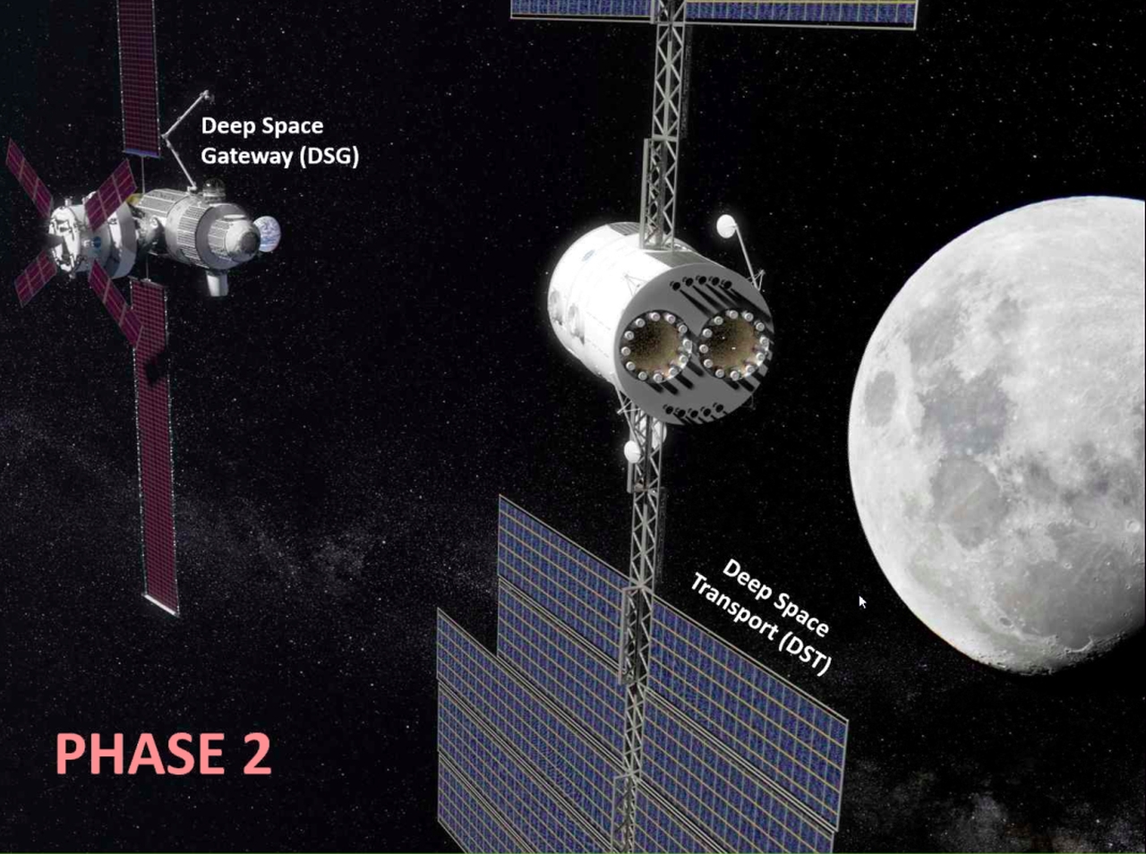 Stacja kosmiczna Deep Space Gateway i statek Deep Space Transport na orbicie Księżyca (fot. NASA)