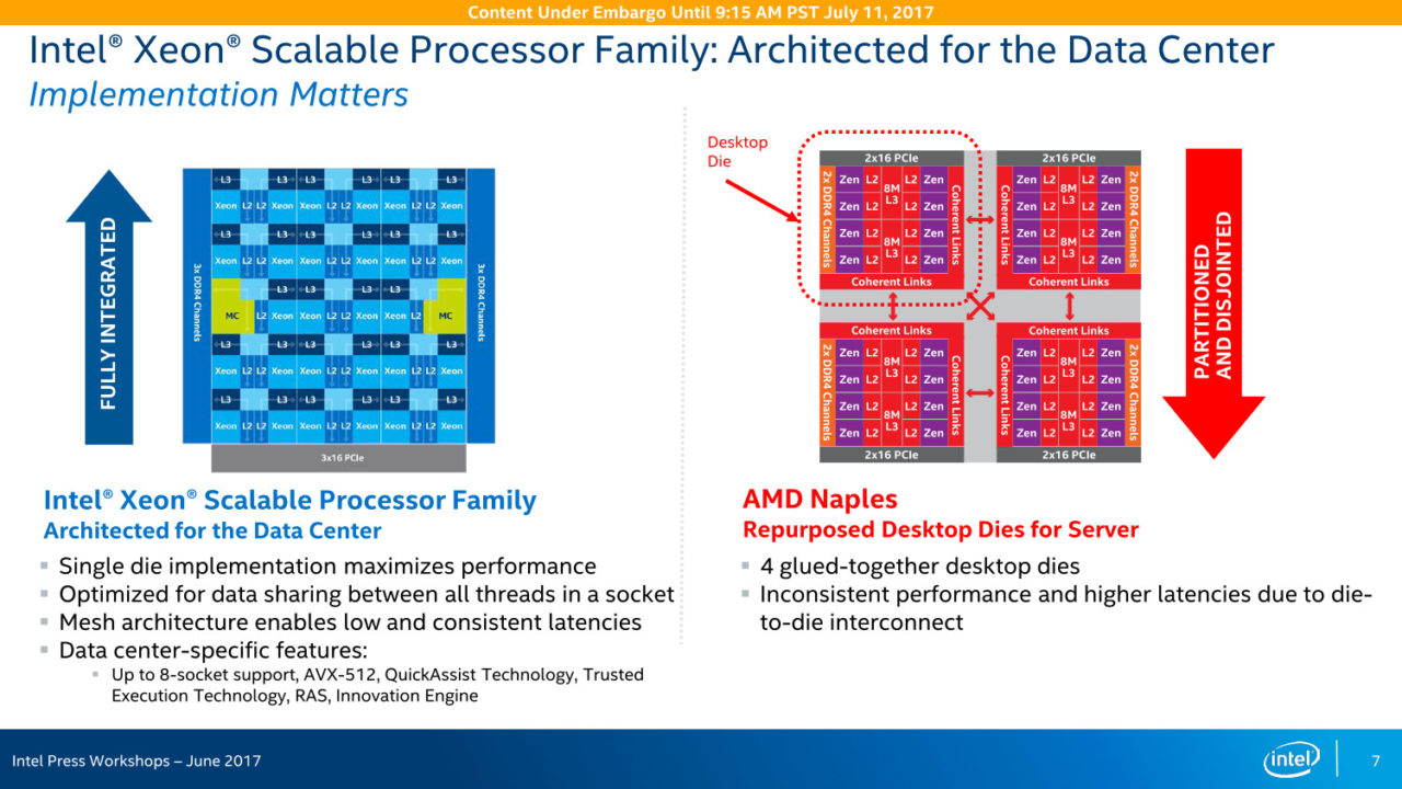 Intel atakuje AMD Epyc