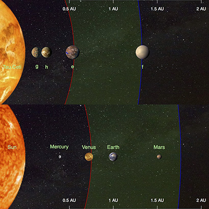 planety ziemiopodobne orbitujące wokół Tau Ceti