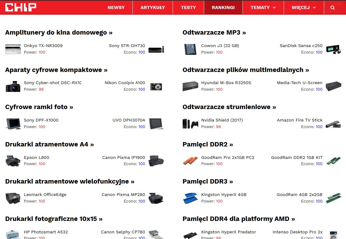 CHIP: nowości w rankingach