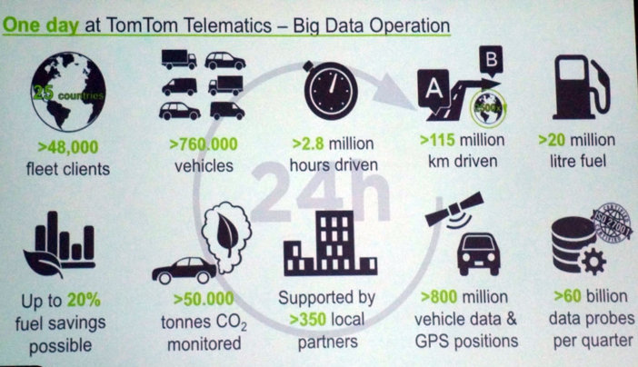 TomTom Telematics