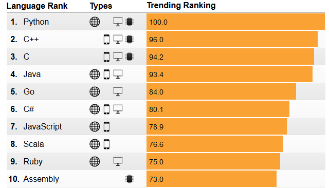 Top 10 Języków Programowania Najpopularniejsze Języki Programowania 9075