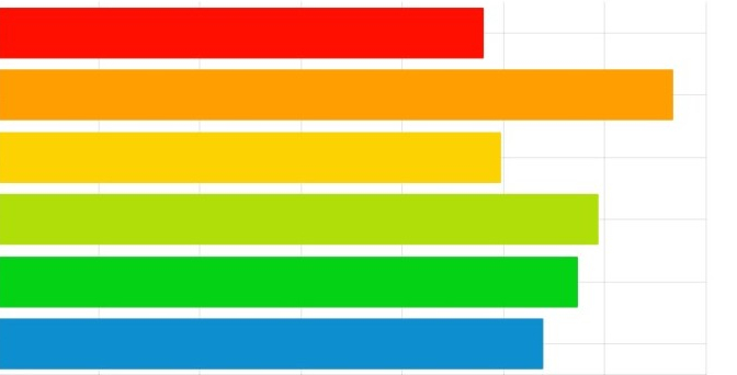 Według serwisu AnandTech, Huawei zawyża wyniki swoich urządzeń w benchmarkach