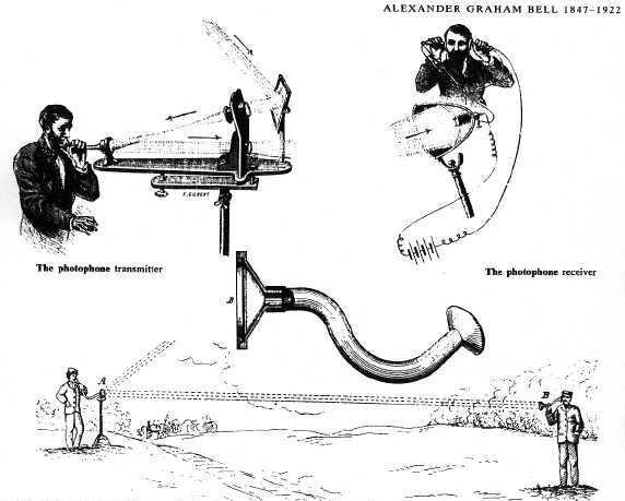 Schemat działania fotofonu Bella-Taintera; podpis: Alexander Graham Bell 1847-1922.