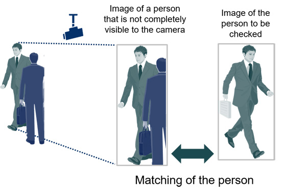 Rysunek przedstawia osoby śledzone przez kamerę pod różnym kątem widzenia