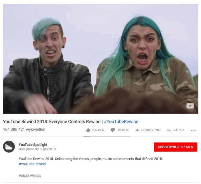 podsumowanie roku na YouTube