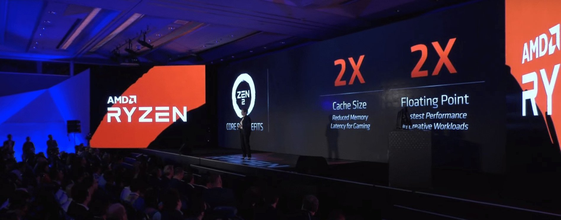 Computex 2019: AMD ujawniło procesory Ryzen 3 generacji