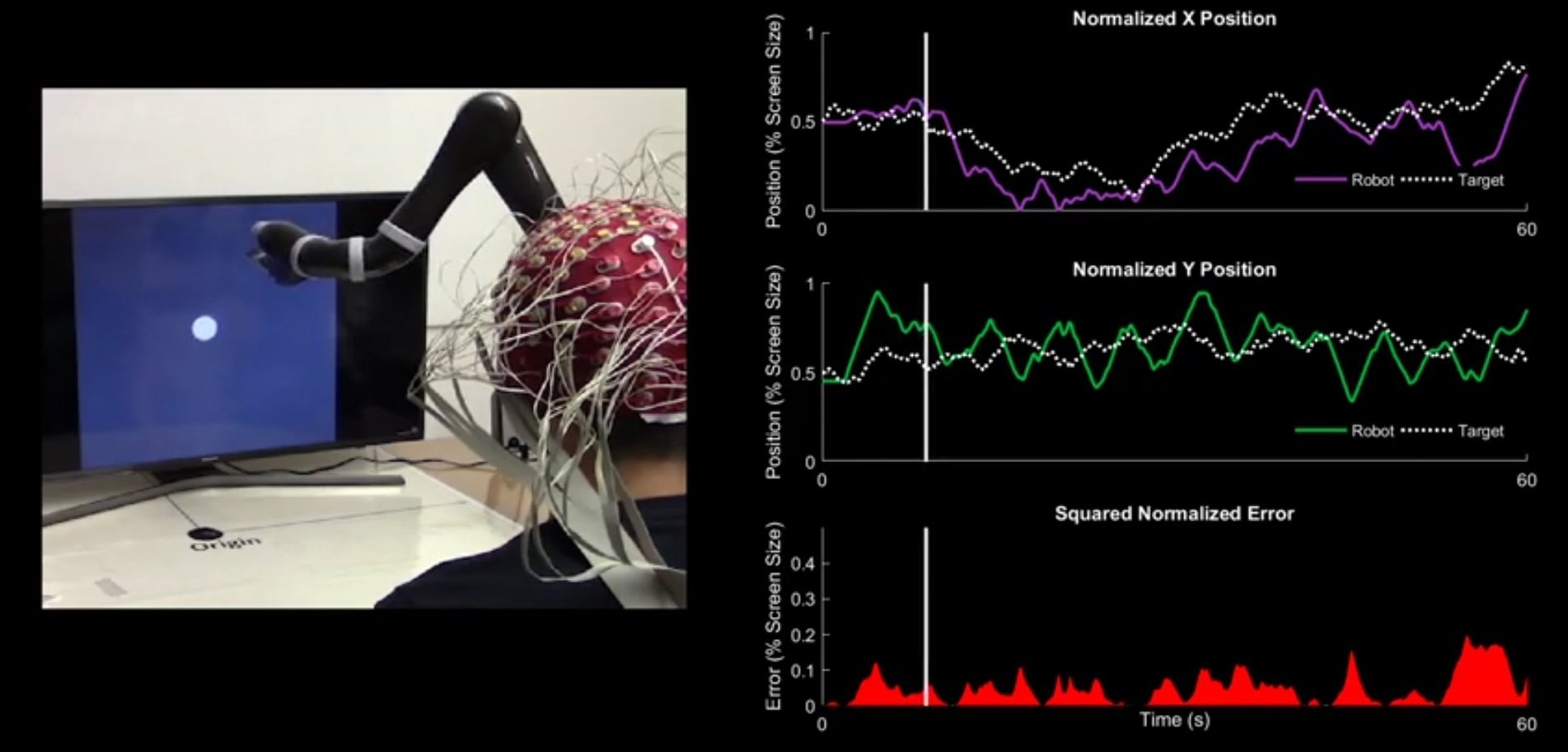 Carnegie Mellon: sterowanie maszynami za pomocą myśli bez wszczepiania chipów do mózgu