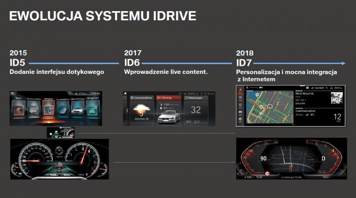 BMW iDrive - ewolucja systemu