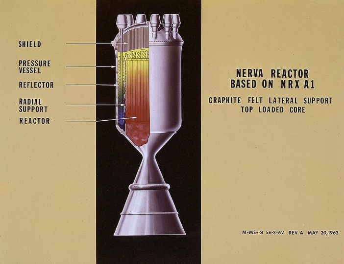 Przekrój rakietowego silnika rakietowego z programu NERVA. Źródło: Wikipedia.