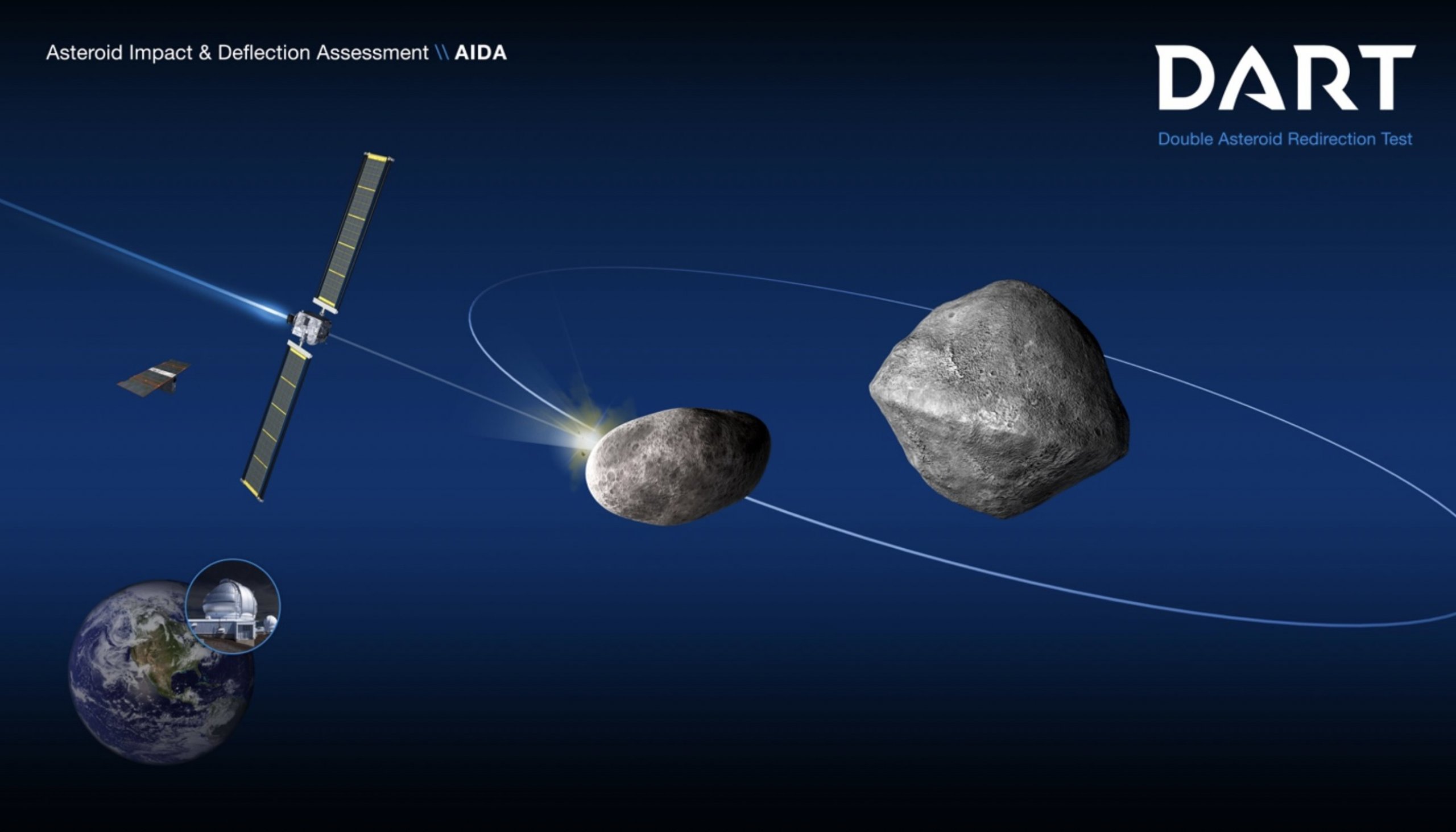 Asteroida na celowniku, czyli kosmiczny eksperyment