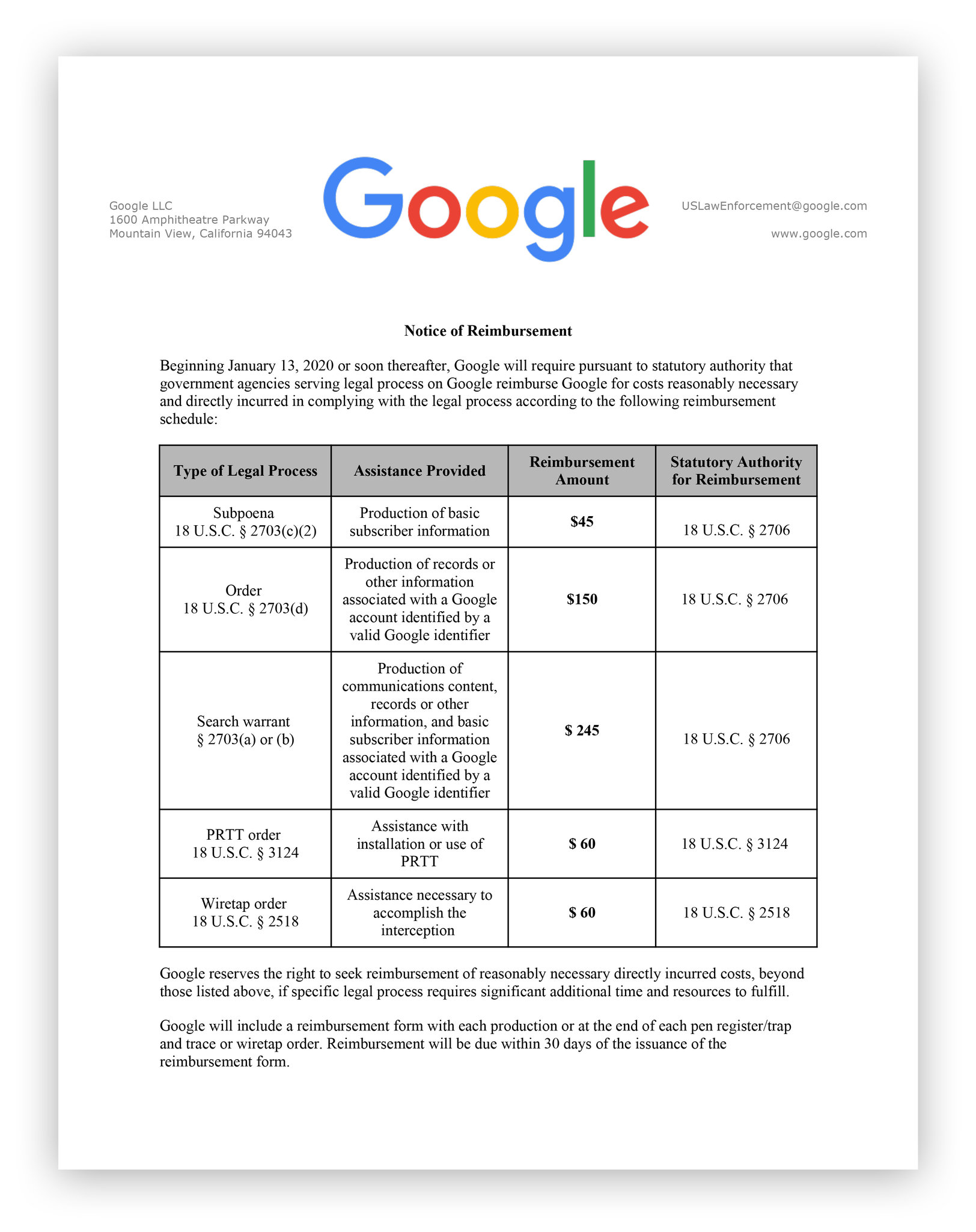 Google przygotowało cennik za pomoc w dochodzeniach. 60 dol. za podsłuch