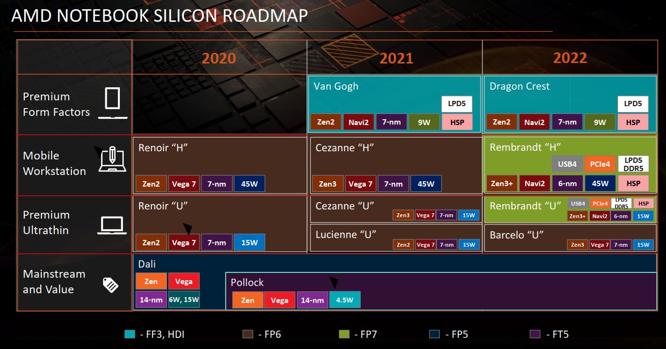 Plany AMD na mobilne procesory Ryzen, Plany AMD na mobilne procesory, AMD Ryzen, mobilne Ryzeny,
