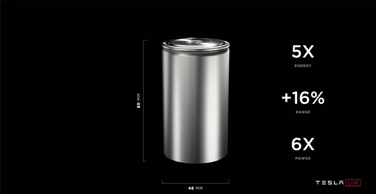 megacast Tesli, akumulatory 4680