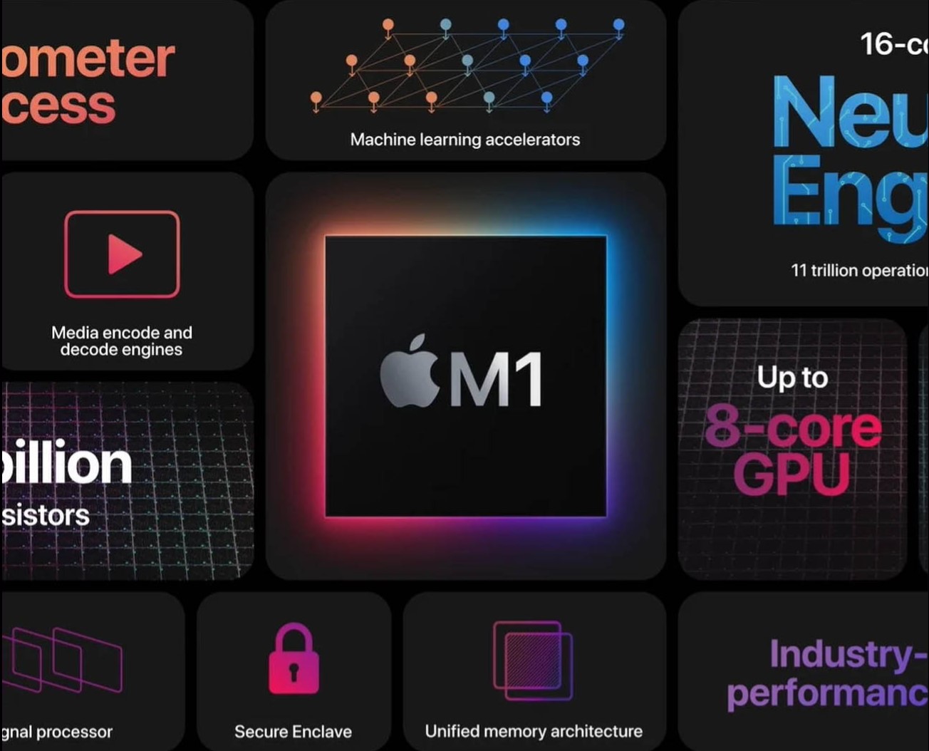 Komputery Mac z ogromnym sukcesem, Apple zawdzięcza to układowi M1, Apple M1, sukces Apple M1