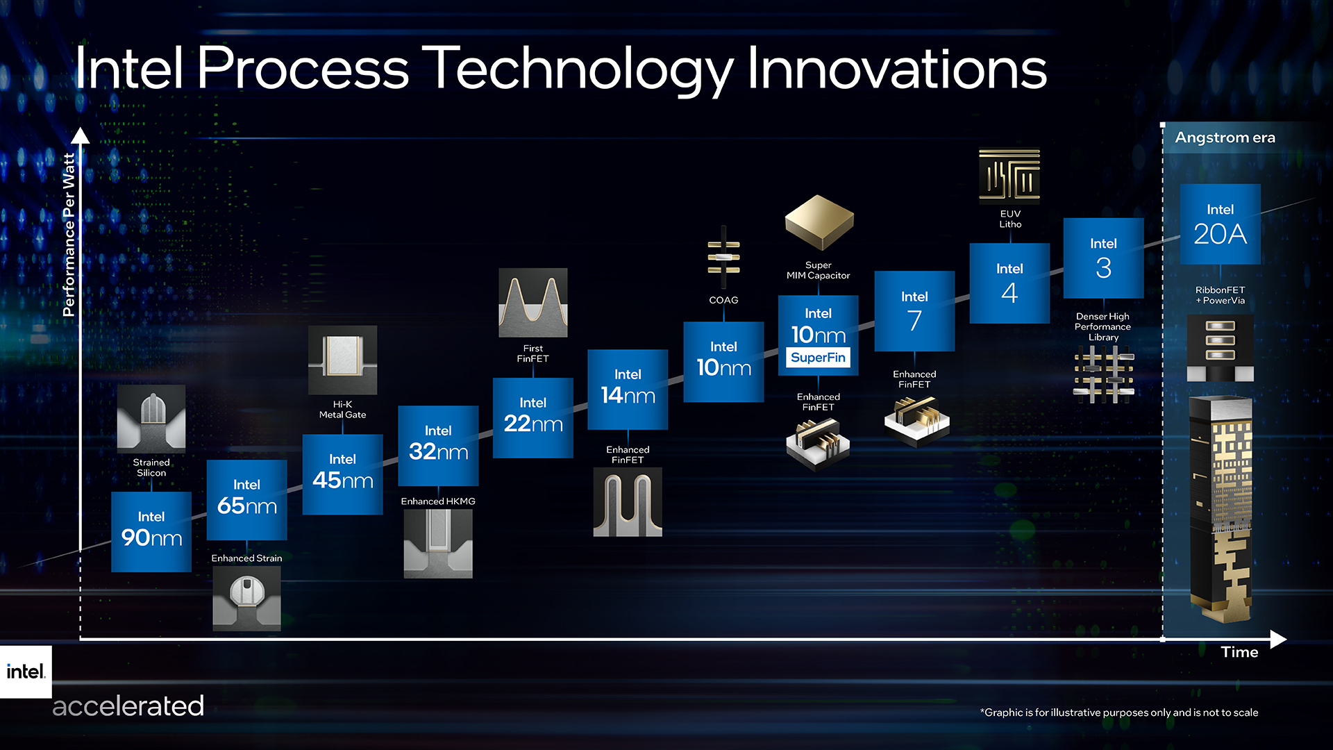 Intel Royal Core Project, czyli ambitne plany Intela ku rewolucji architektury x86