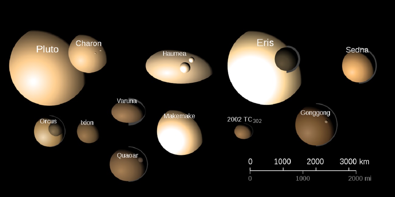 Układ Słoneczny zawiera ponad 450 obiektów, które nie były wcześniej znane nauce
