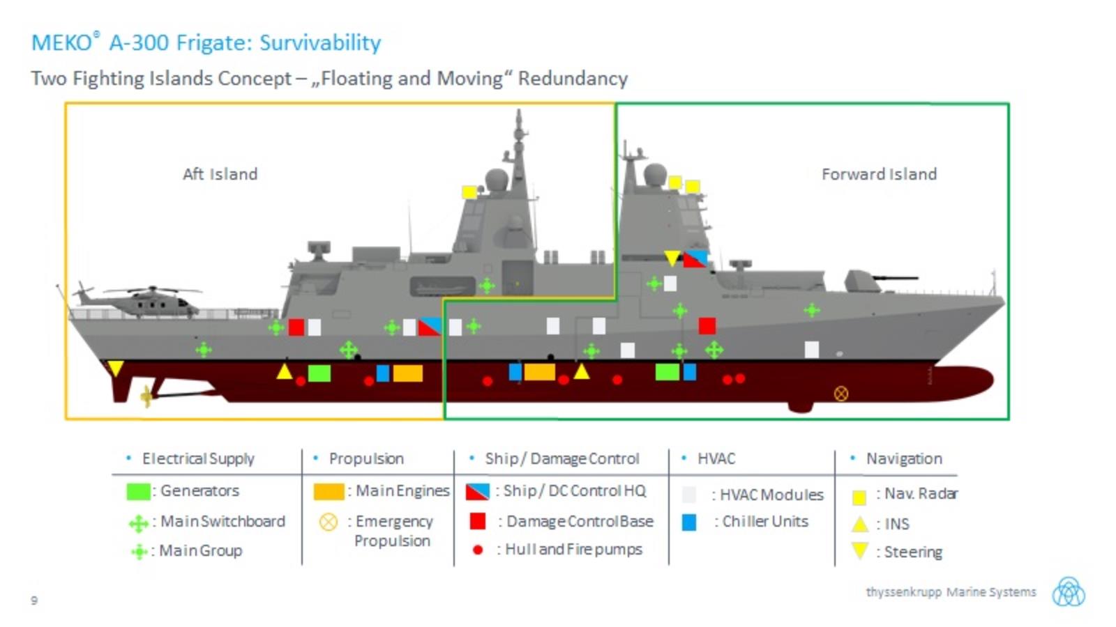 Fregaty dla Polski, propozycja niemieckich Meko-A300, program Miecznik, Meko-A300, Meko-A300PL