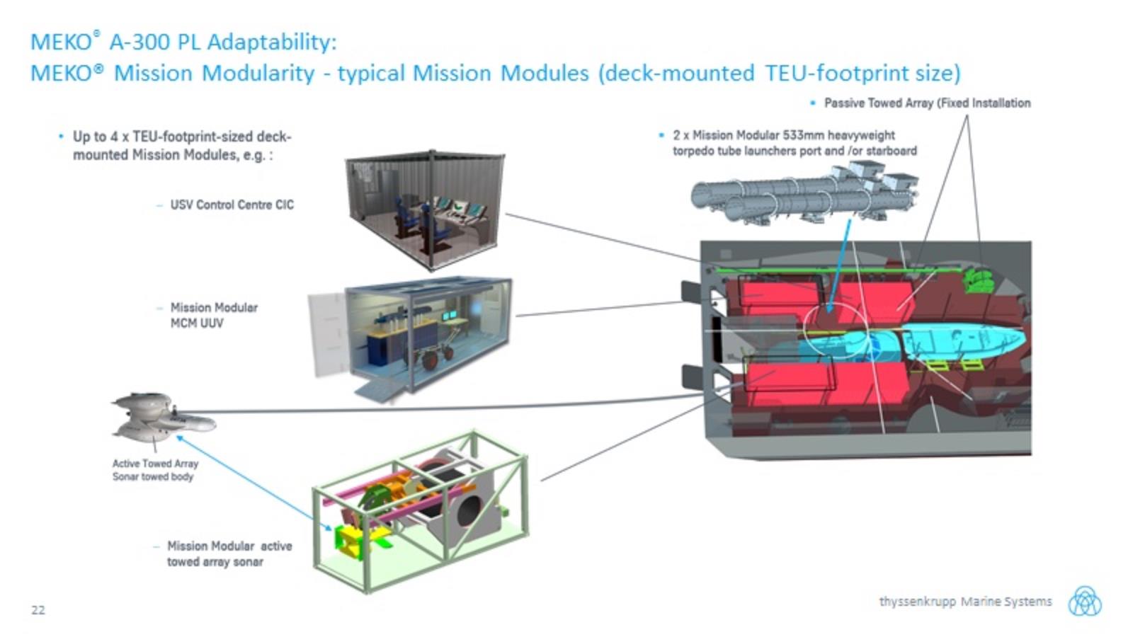 Fregaty dla Polski, propozycja niemieckich Meko-A300, program Miecznik, Meko-A300, Meko-A300PL