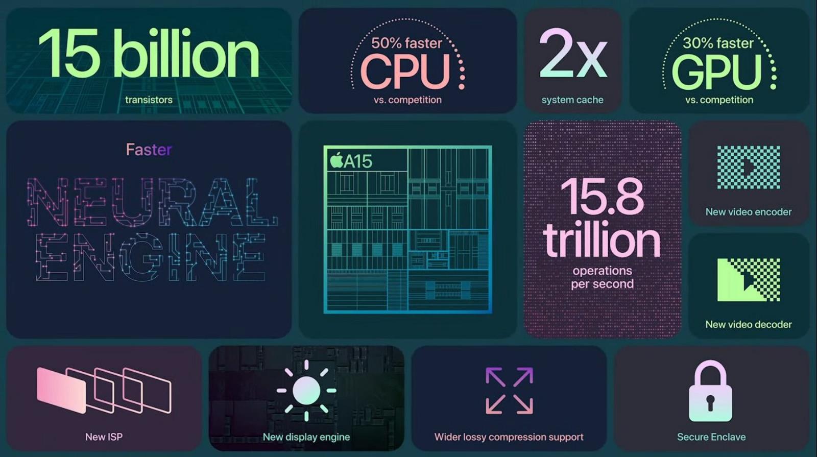 Wydajność Apple A15 Bionic zachwyca i to nawet w energooszczędnym trybie iPhone’a 13 Pro Max