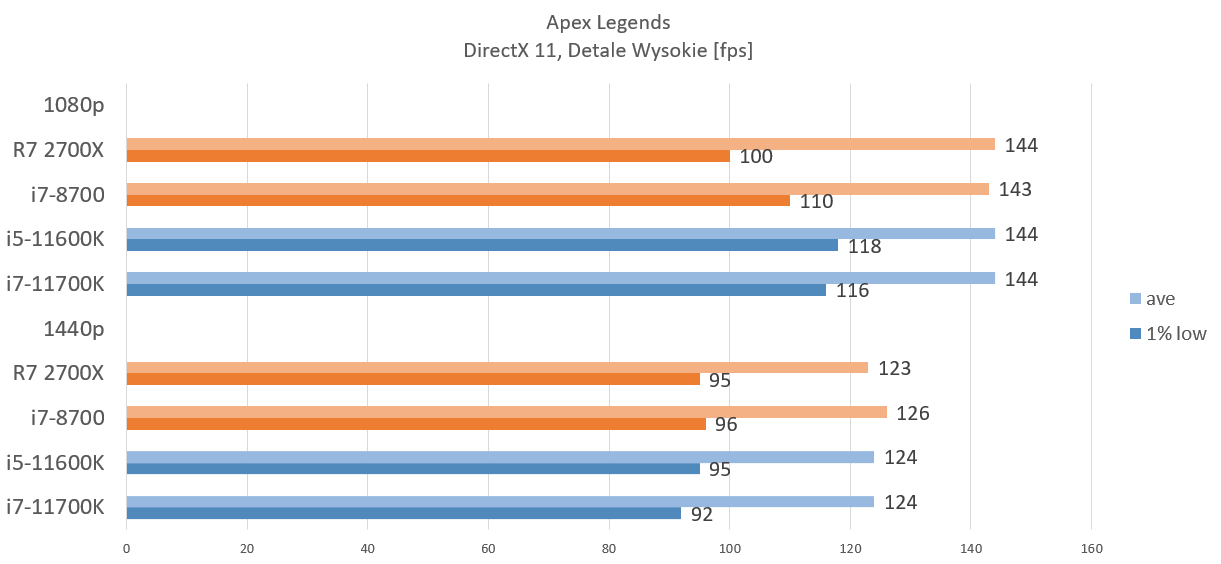 i7-8700_apex_rtx_3060