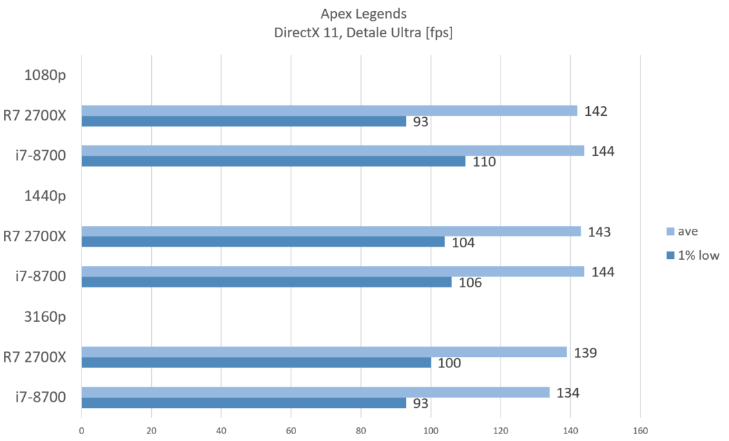 i7-8700_apex_rtx_3080