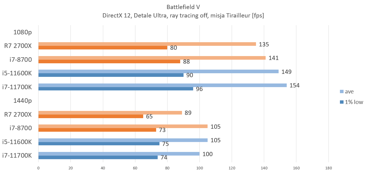 i7-8700_battlefield_rtx_3060